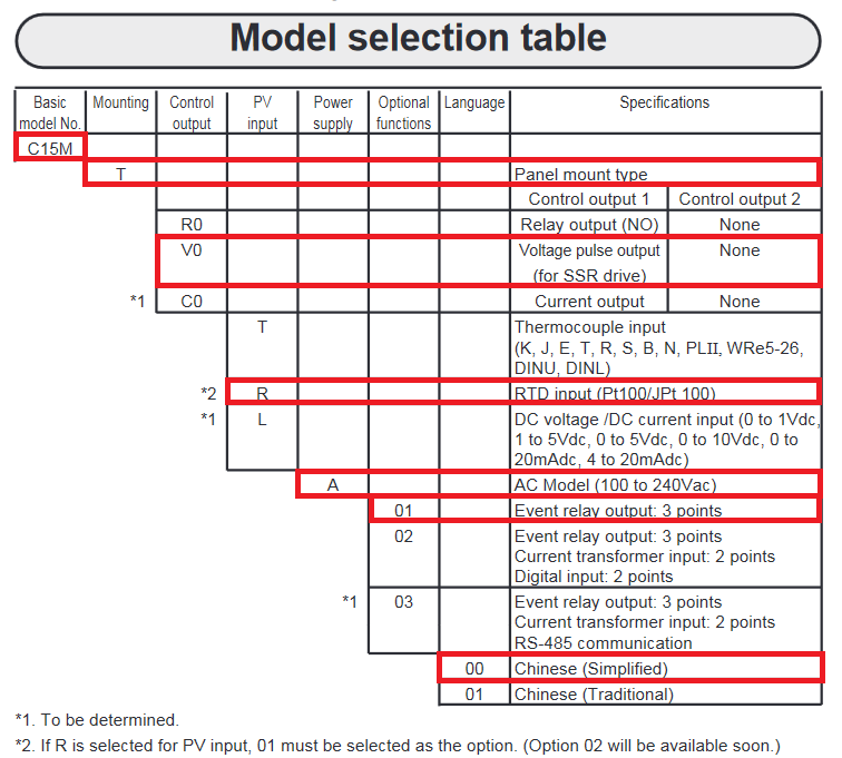 azbil C15 model selection guide