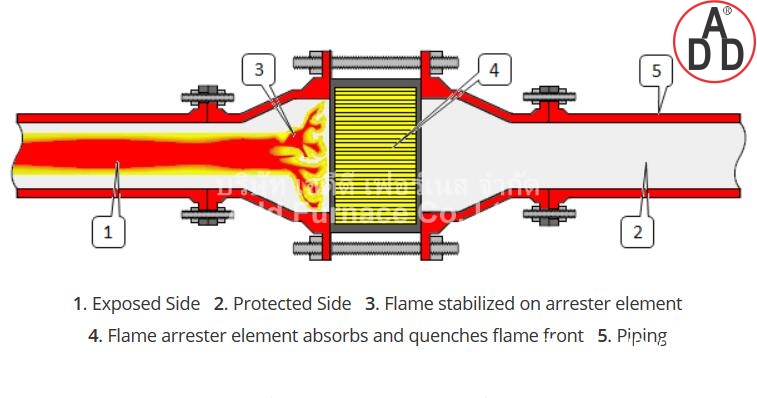 Flame Arrester