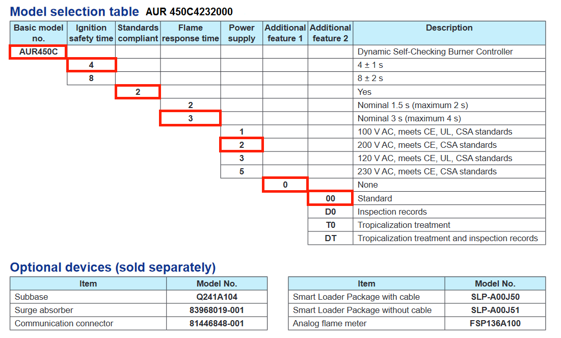 azbil aur450c dynamic self checking burner controller