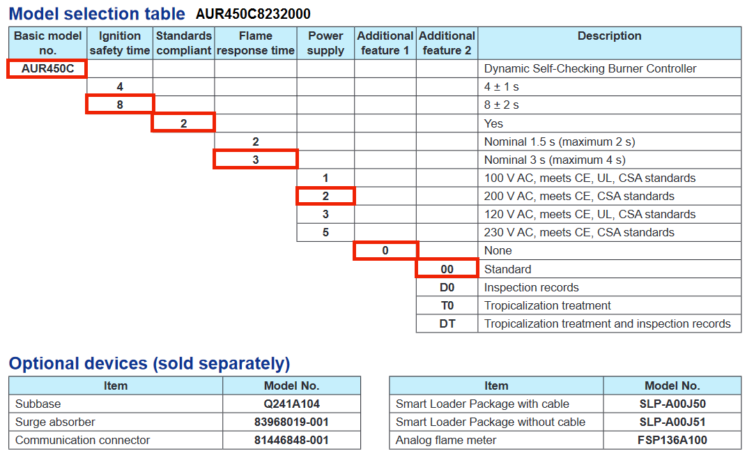 azbil aur450c dynamic self checking burner controller