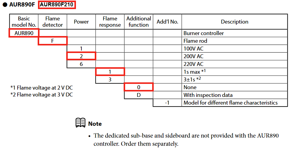 AUR890F210