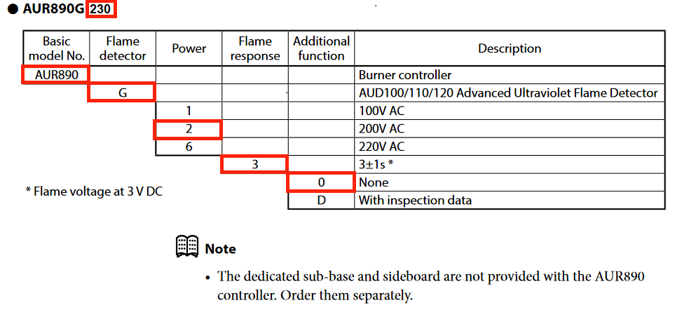 AUR890G230 | azbil Burner Controller)