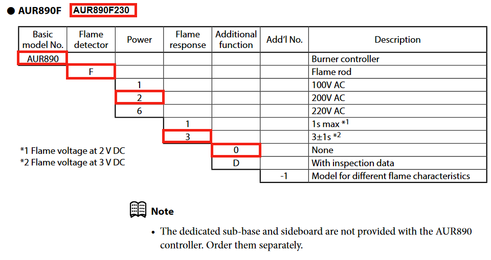 azbil AUR890F230