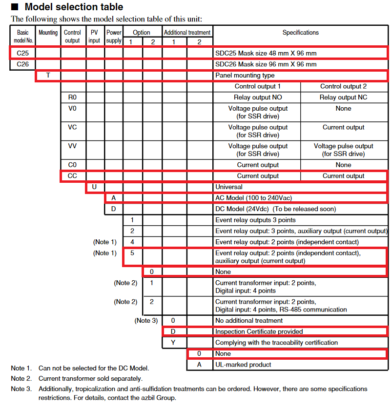 azbil SDC25 model selection guide