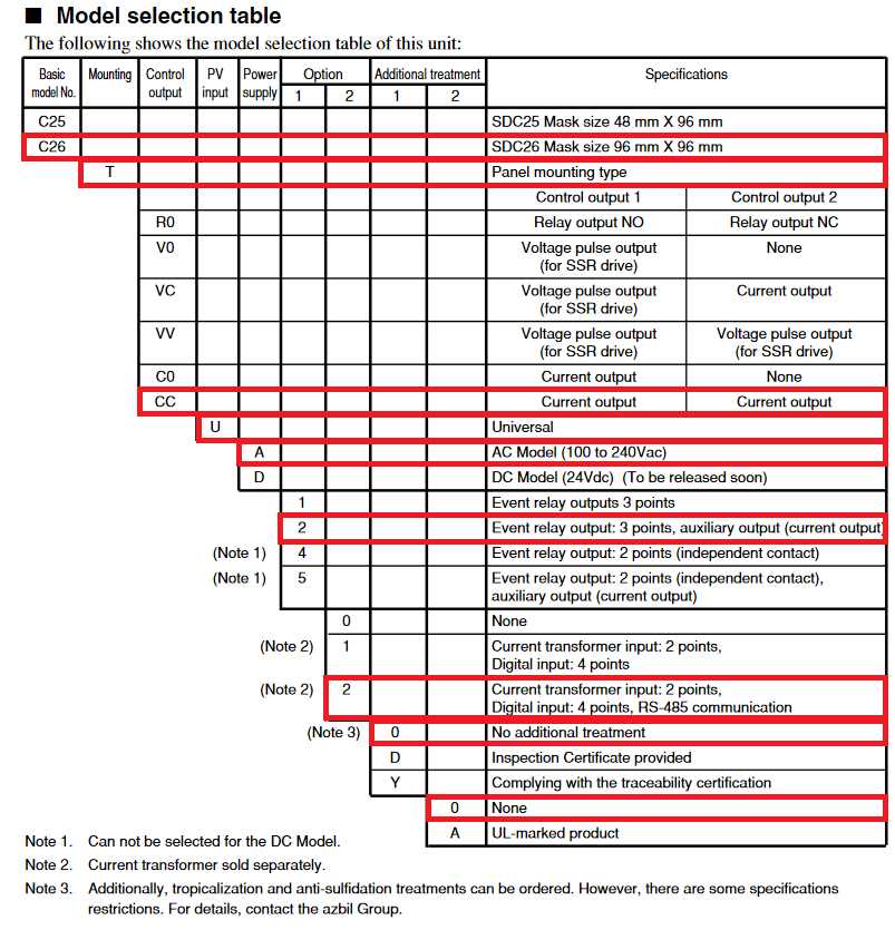 azbil SDC25 model selection guide