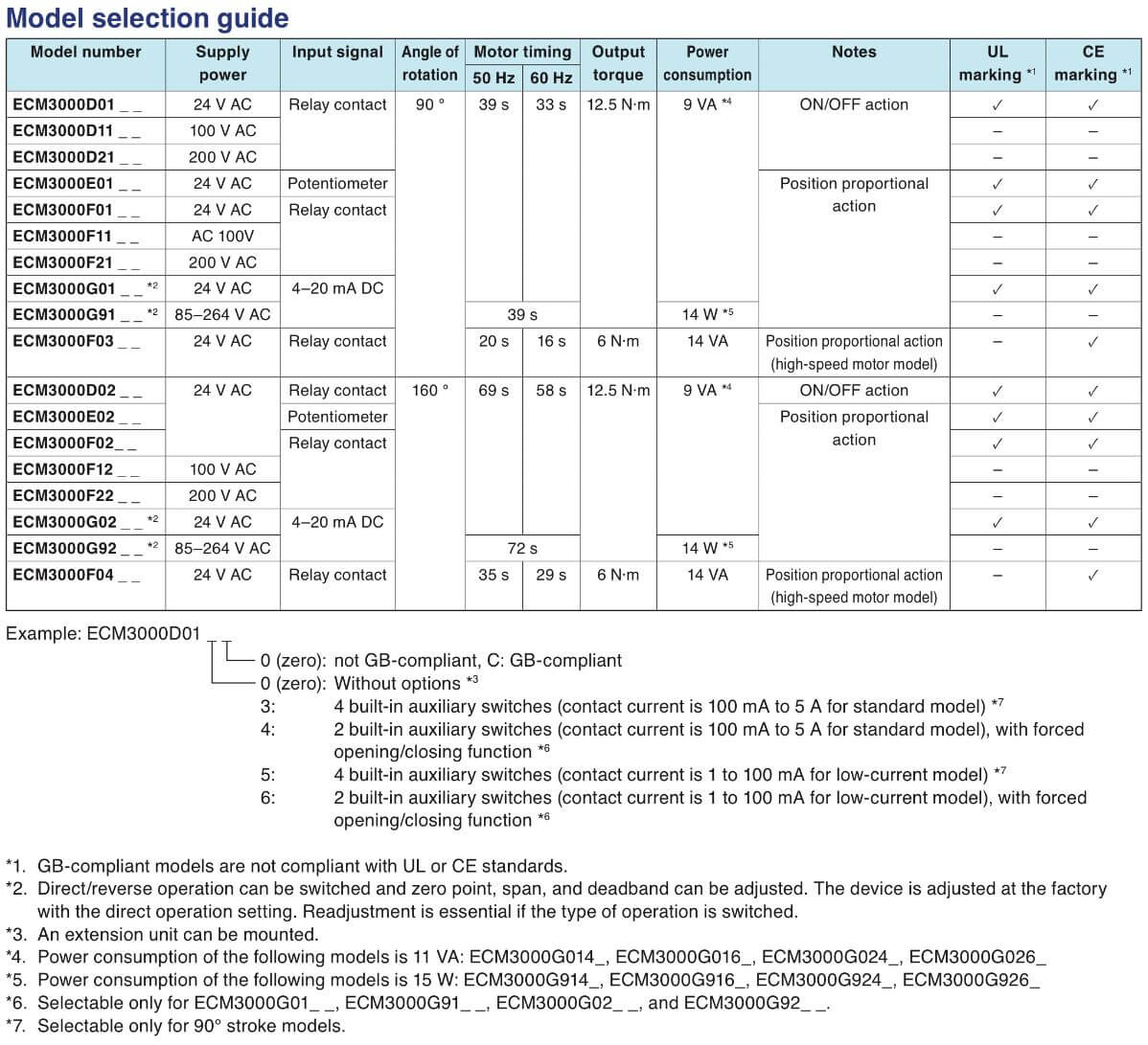 azbil Control Motor ECM3000 Model Selection Guide