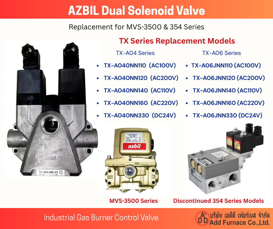 Azbil New TX Series Model Replacement