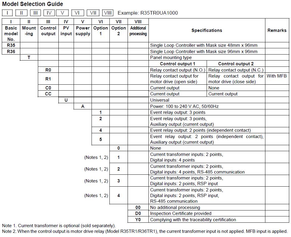 Azbil C35 C36 Series Model selection guide