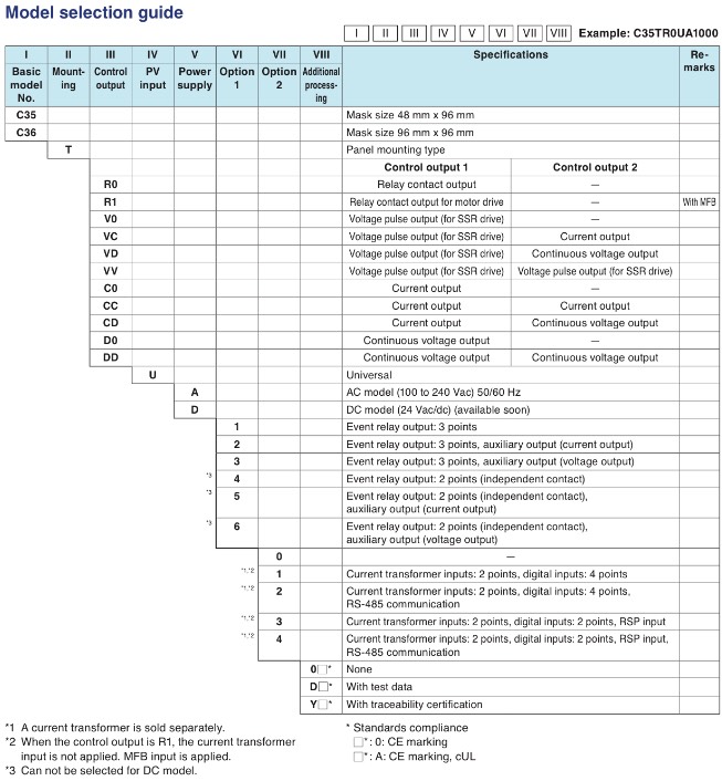 Azbil R35 R36 Series Model selection guide