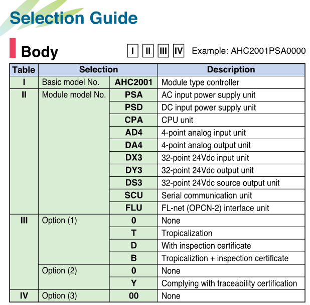 azbil-scu-do-di-series