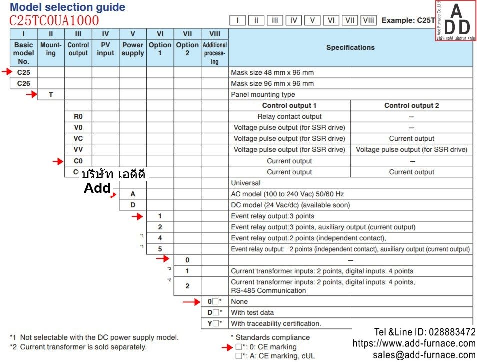 azbil SDC25 model selection guide