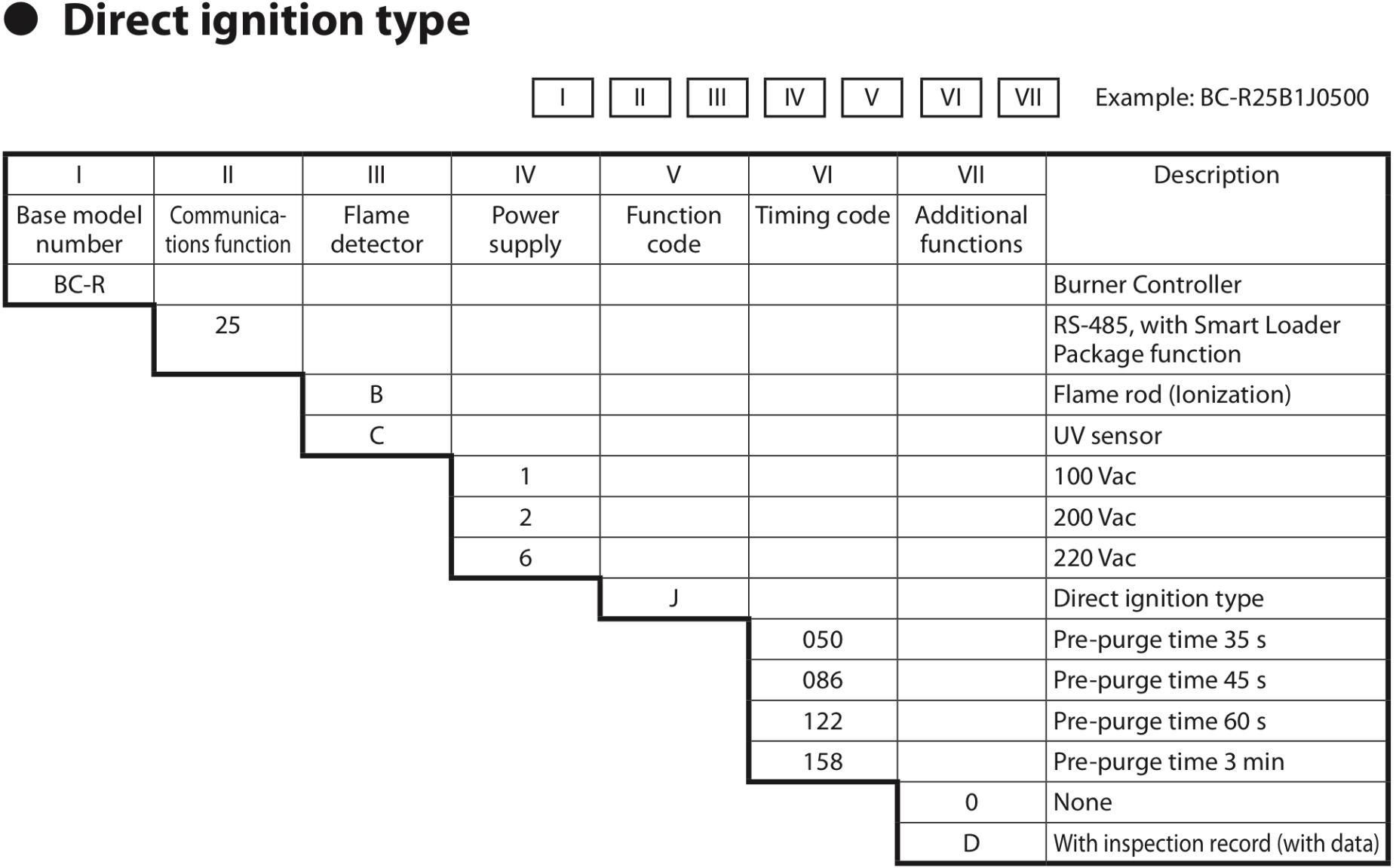 Azbil BC-R25 Series Burner Controller Wiring