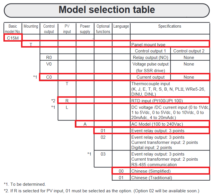 azbil C15M model selection guide
