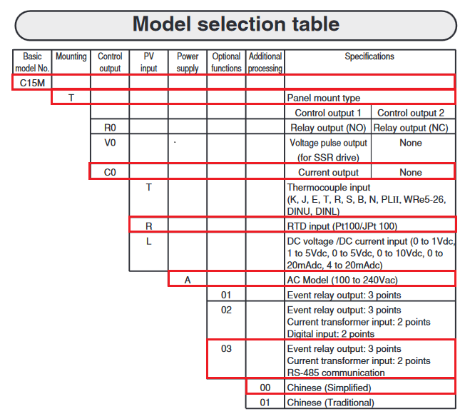 azbil C15M model selection guide