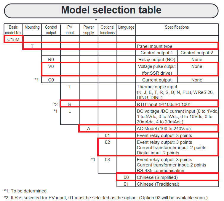 azbil C15 model selection guide