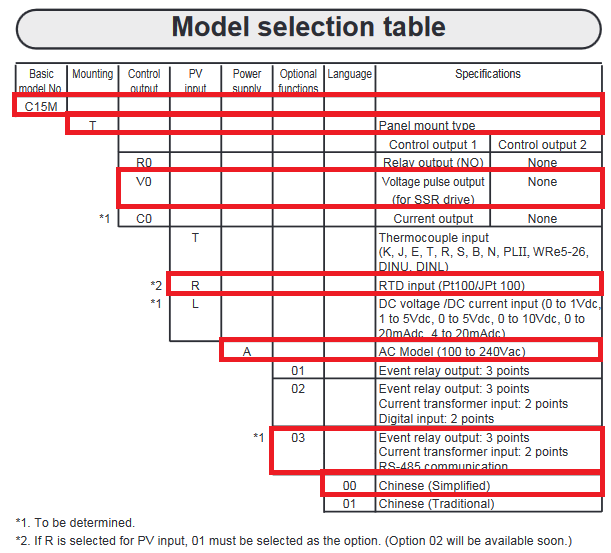 azbil C15 model selection guide