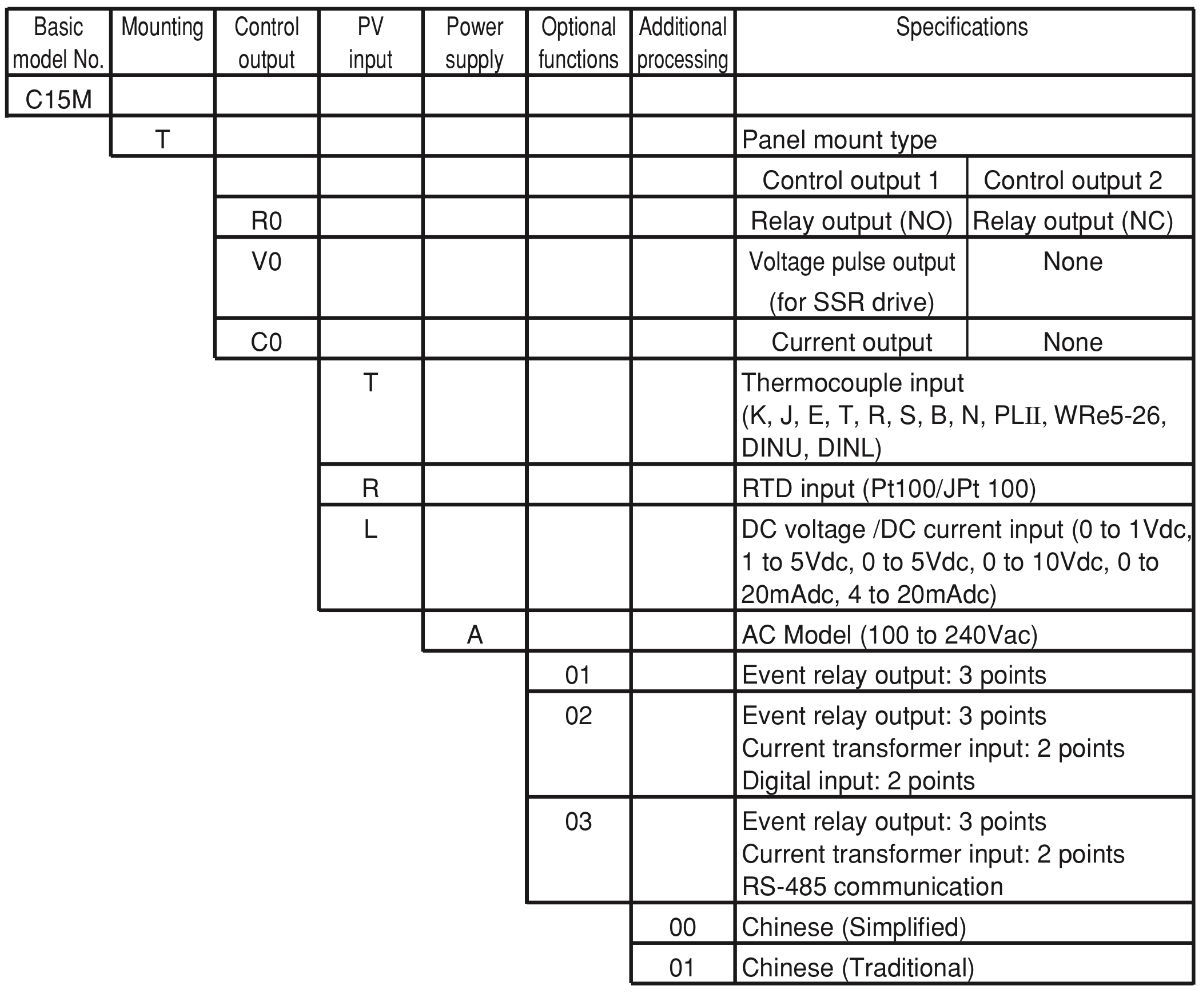 azbil C15M model selection guide