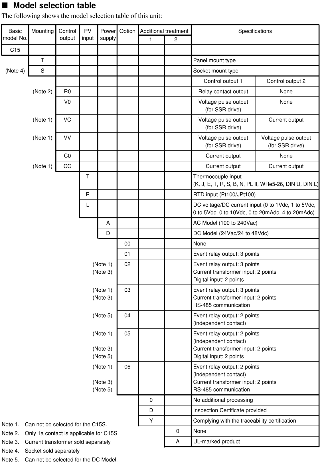 Azbil C15 Series Model Selection Table