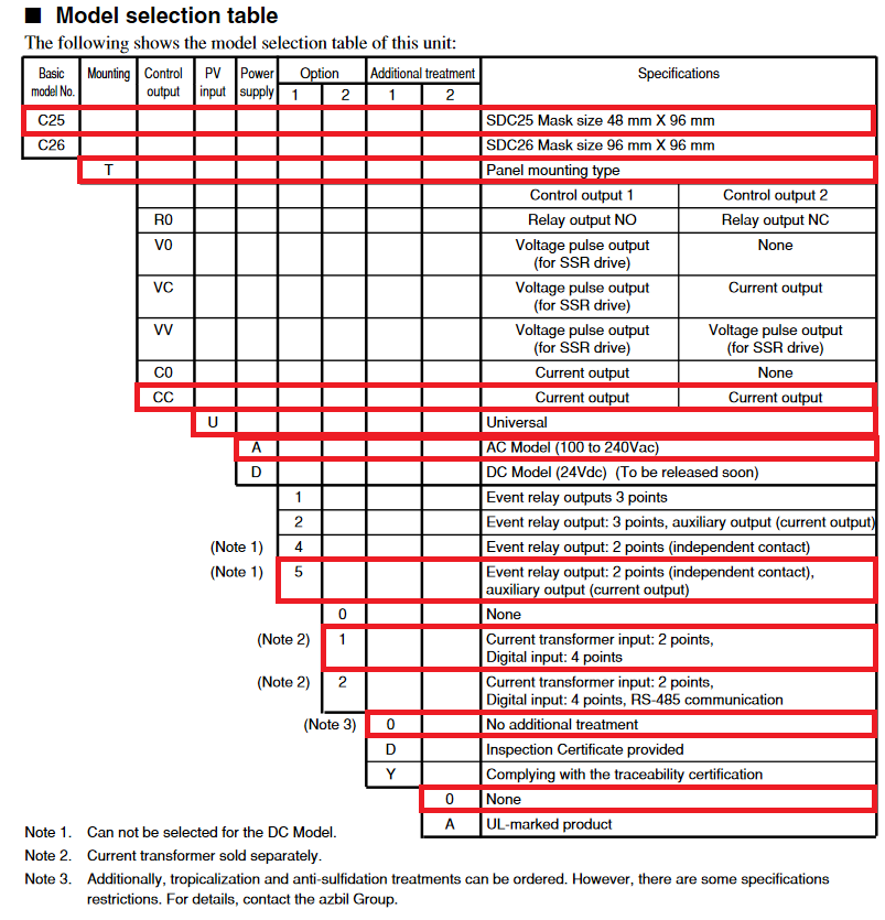 azbil SDC25 model selection guide