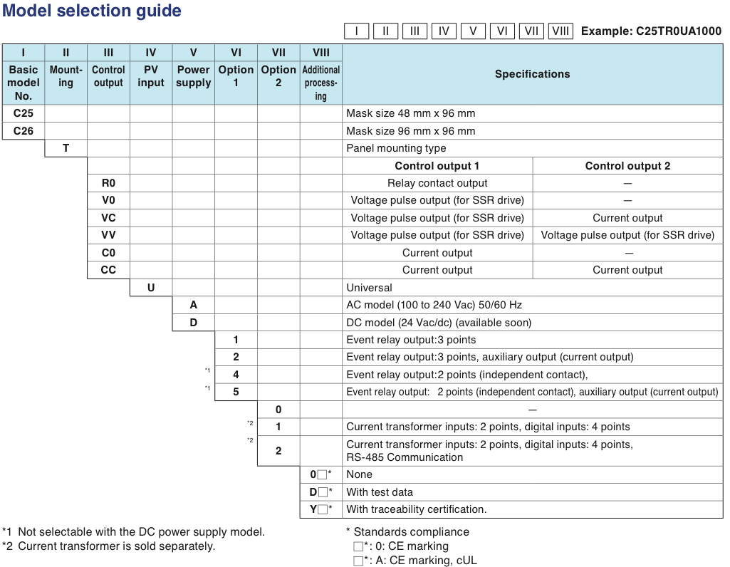 azbil C25 C26 Series Model Selection Guide (2)