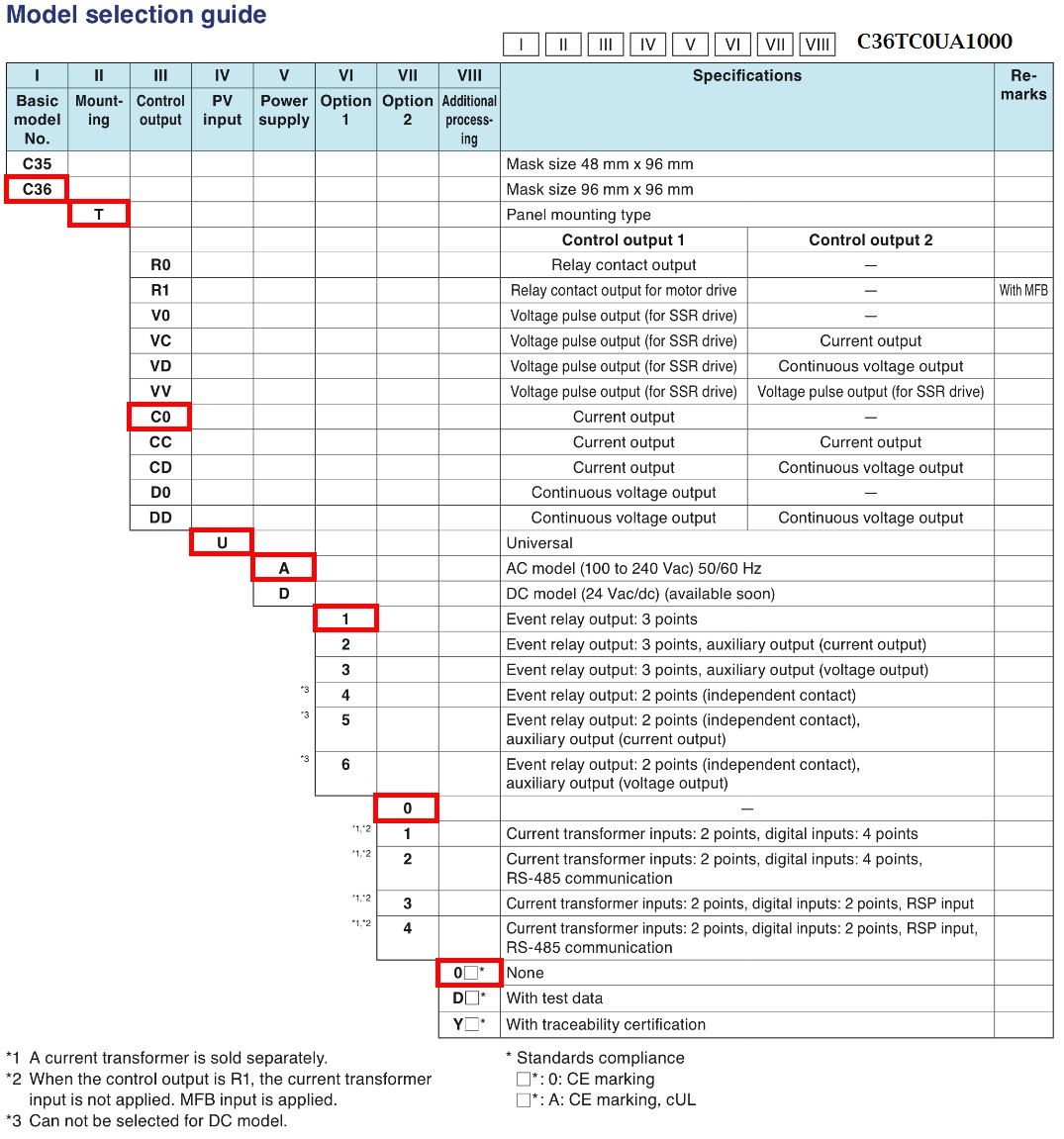 azbil SDC36 model selection guide