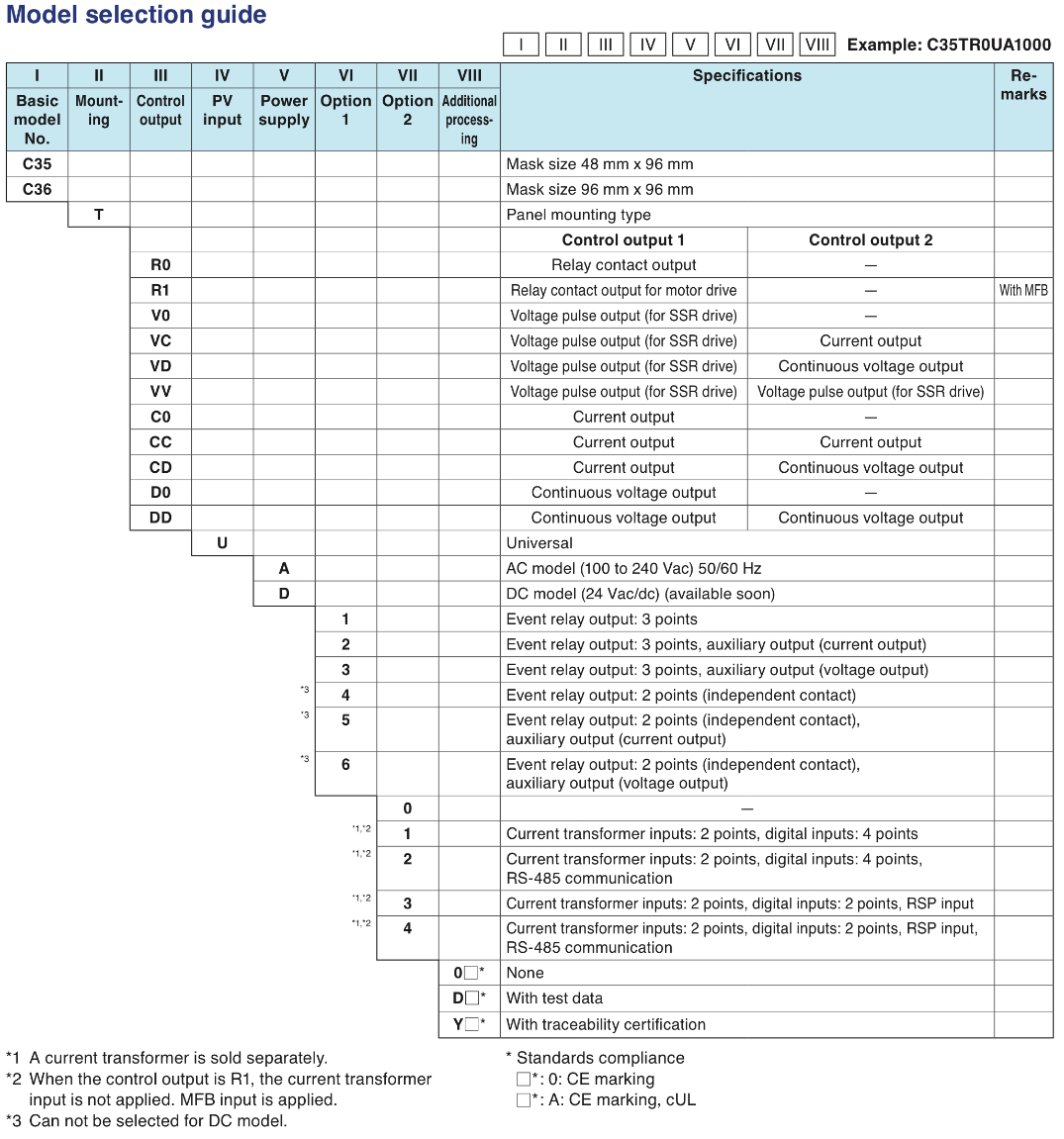 azbil SDC36 model selection guide