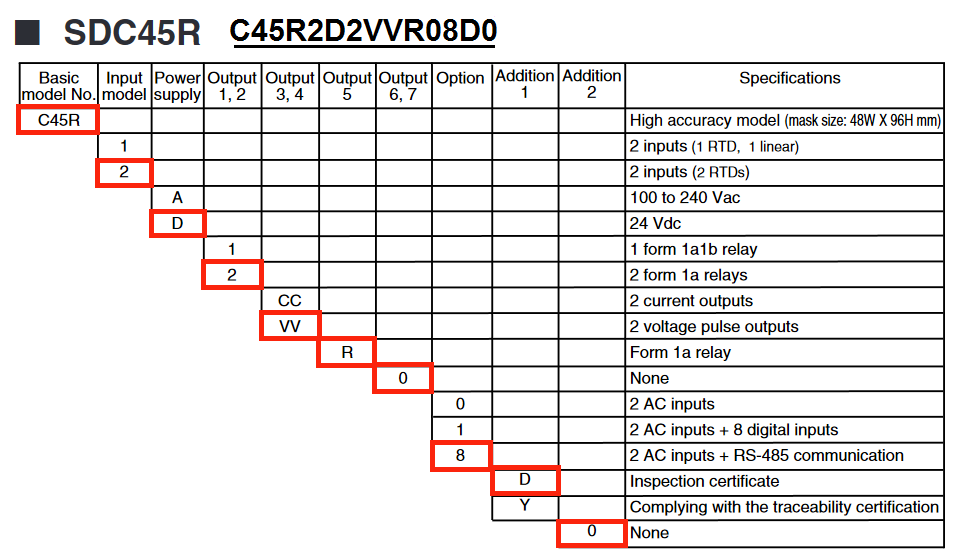 C45R2D2VVR08D0