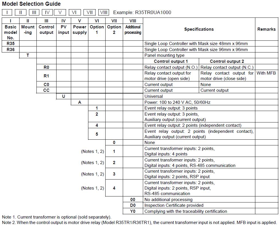 azbil R36 model selection guide