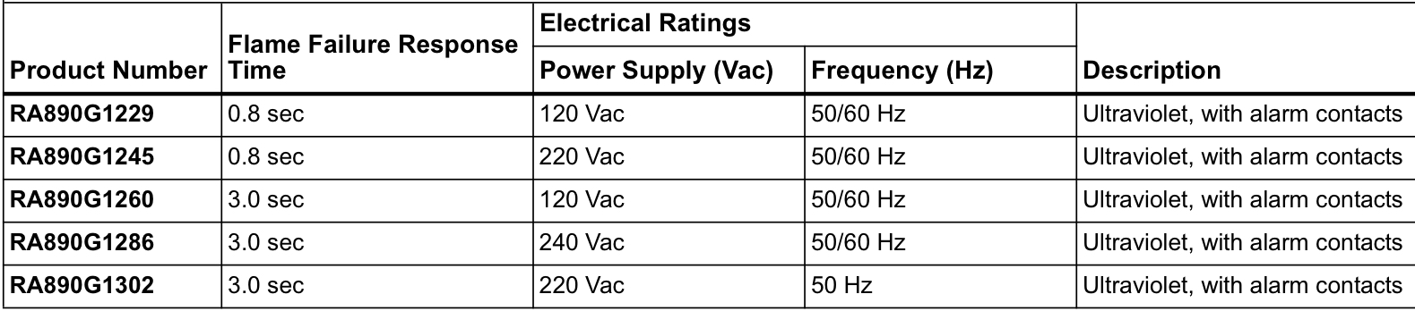 honeywell ra890g series selection guide