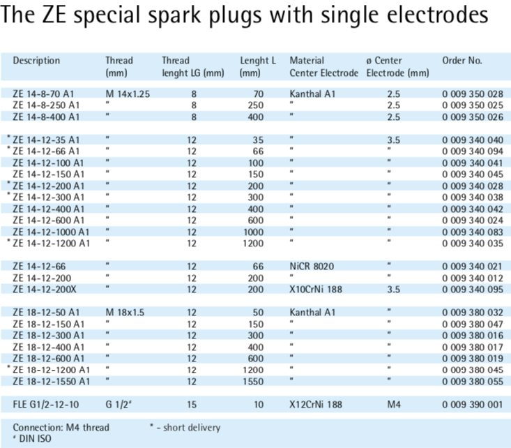 Beru Ze specification