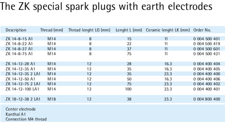 Beru ZK Type Specification