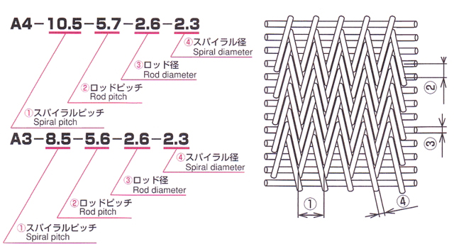 A3 A4 COMPOUND BALANCED