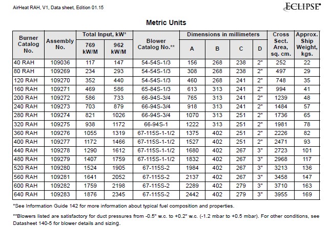 Eclipse AirHeat Burners Model RAH Dimension