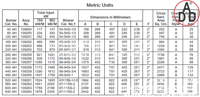 Eclipse Burners AH Model Dimension (1)