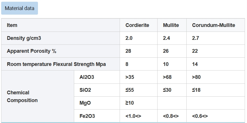 Ceramic Parts OD32xID9.5x19mm (1)
