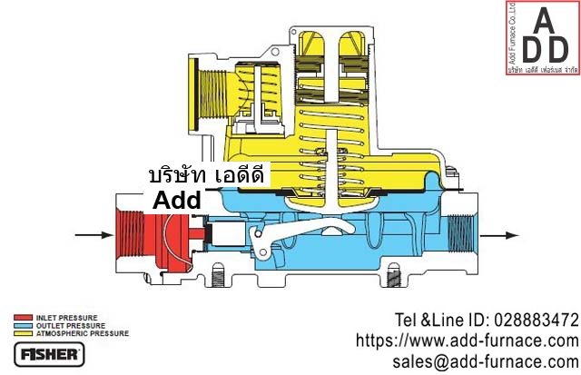 fisher r622-dff(9)