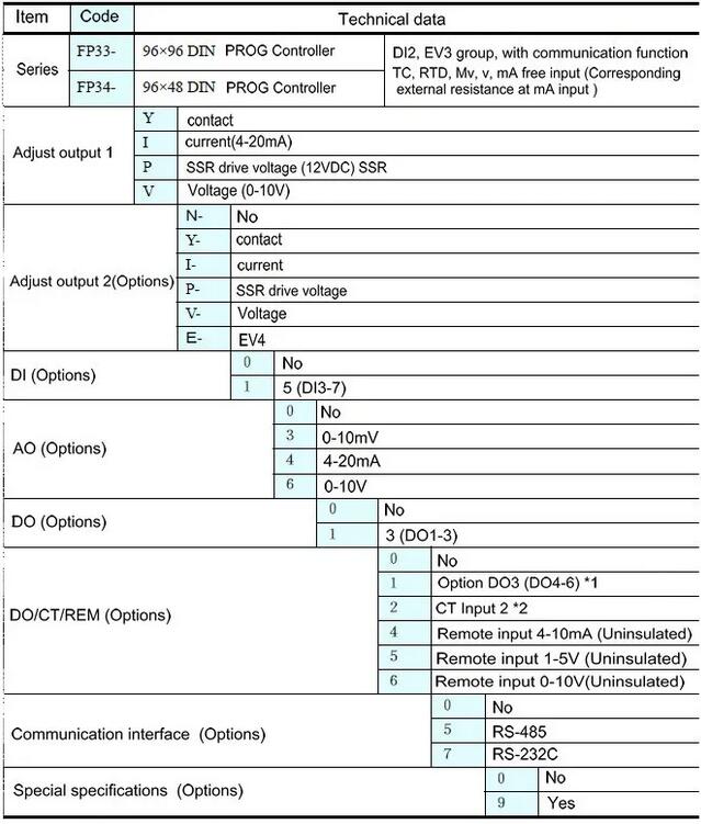 shimaden-fp33-series-order-code