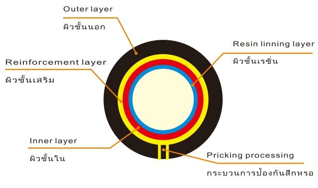 Gas Hose