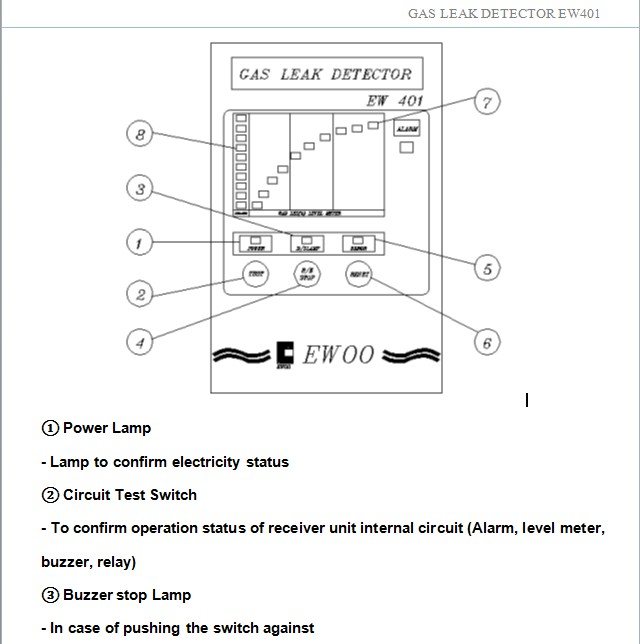 อุปกรณ์ ตรวจจับกลิ่นแก๊ส EW401,EWOO ENGINEERING Co.,Ltd