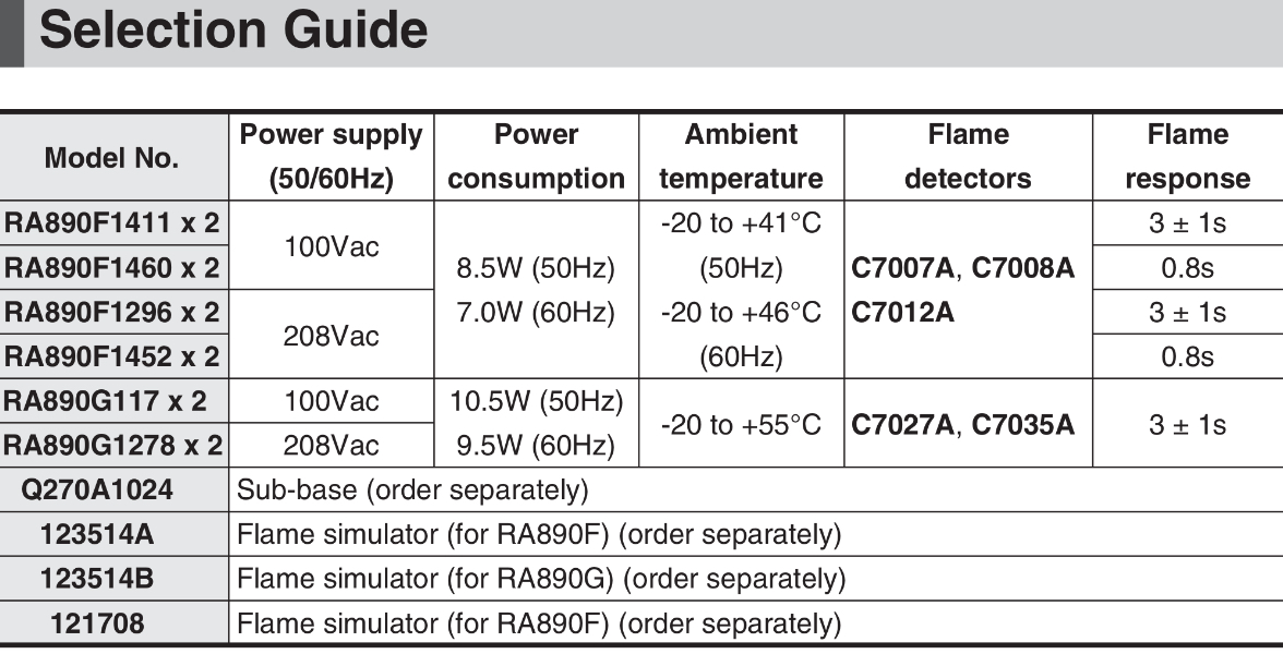 Azbil RA890G Series Selection Guide