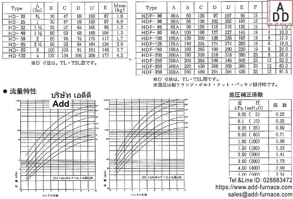 Hope HD Damper Valve Specification