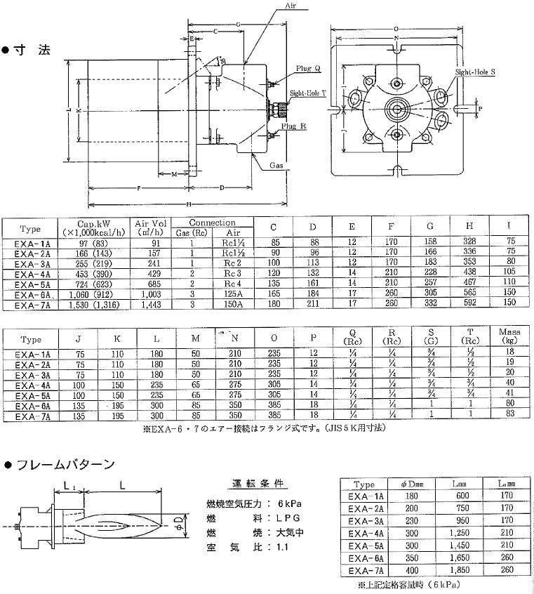 Excess Air Gas Burner Dimension and Flame Pattern