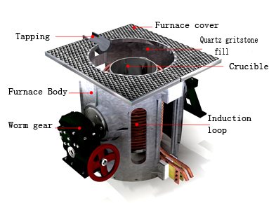 induction furnace