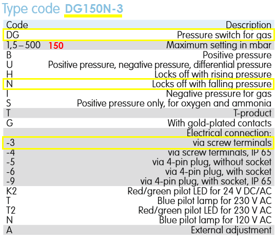 dg150n-3