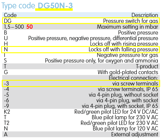 dg50n-3