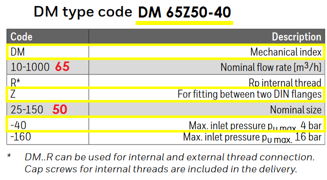 DM 65Z50-40