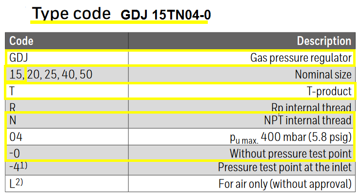 GDJ 15TN04-0