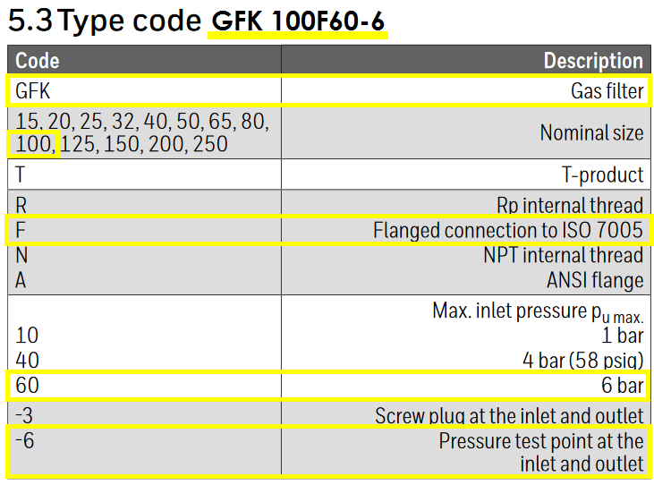 GFK 100F60-6