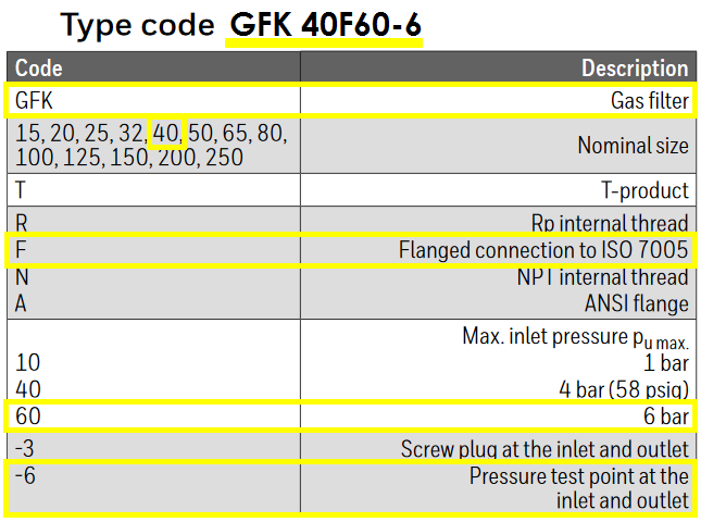 GFK 40F60-6