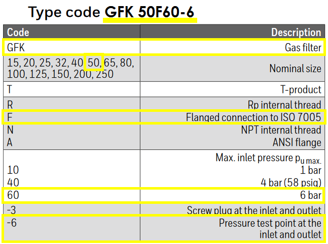 GFK 50F60-6